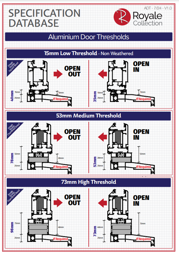 aluminium door thresholds