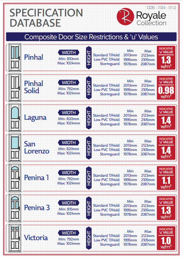 composite door specification database